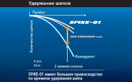 зимние колеса бриджстоун близзак