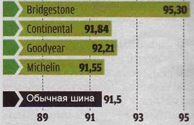 Управляемость на мокром асфальте тест драйв летних шин