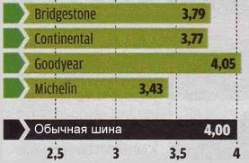 Устойчивость к поперечному аквапланированию тест летней резины r16