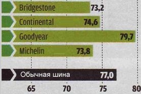 Устойчивость к продольному аквапланированию тест летних покрышек r16