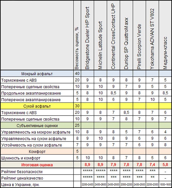 Оценки по дисциплинам для всех участников теста Оценки по дисциплинам для всех участников теста