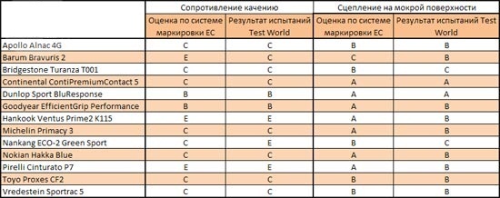Евромаркировка Евромаркировка