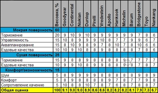 Итоговая таблица Итоговая таблица