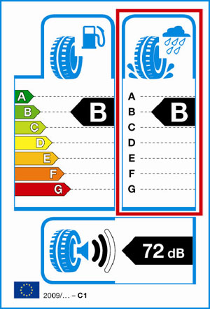 Новые правила маркировки шин: Маркировка шин