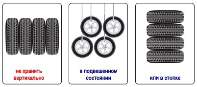 Хранение шин в сборе Хранение шин в сборе