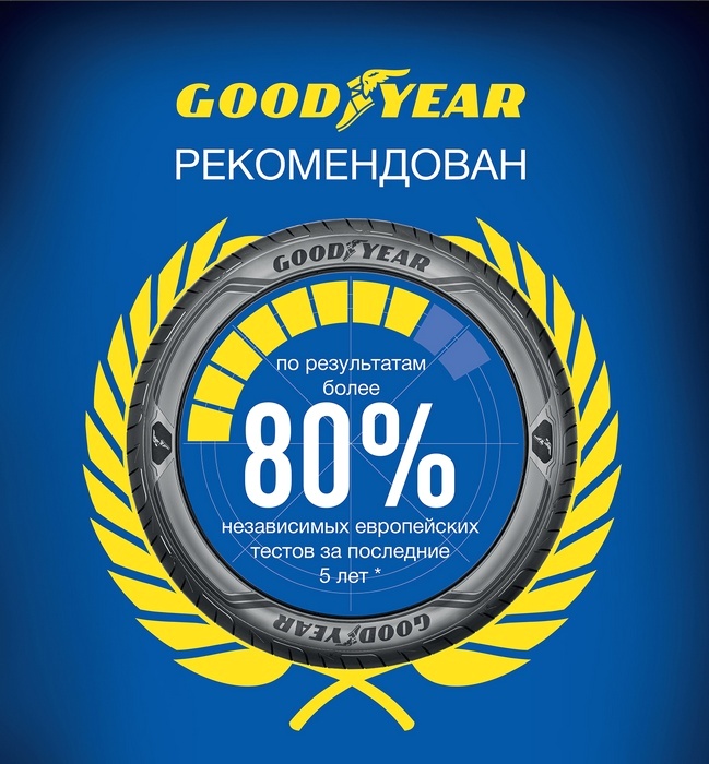 Шины Goodyear рекомендуются по результатам более 80% независимых тестов: результат тестов шин гудиер