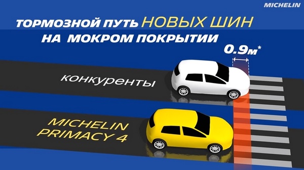 показатели торможения на мокрой поверхности мишлен примаси 4
