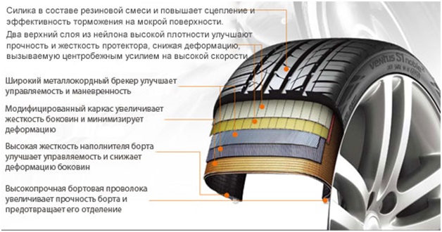 Hankook презентовала две новые легковые шины: Конструкция шины