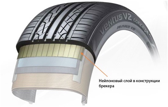 Hankook презентовала две новые легковые шины: Конструкция брекера