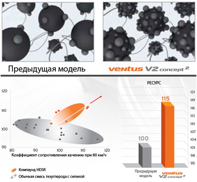 Hankook презентовала две новые легковые шины: компаунд HPSR 
