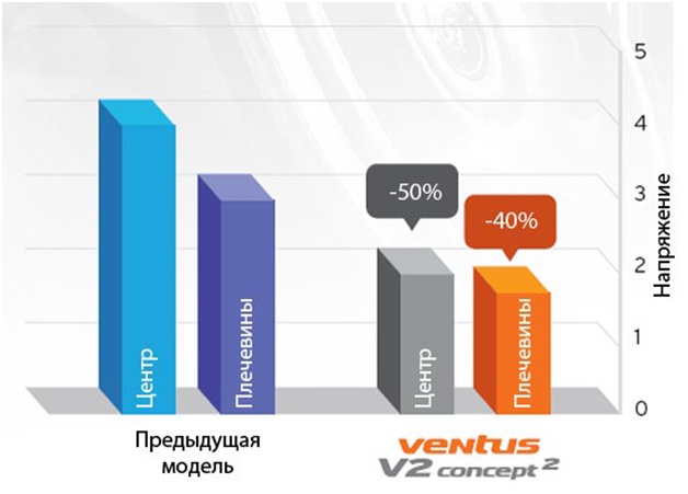 Ханкук презентовала две новые легковые шины: Распределение давления