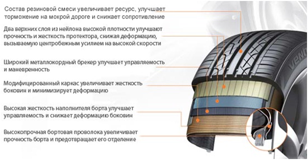 Конструкция шины Ханкук