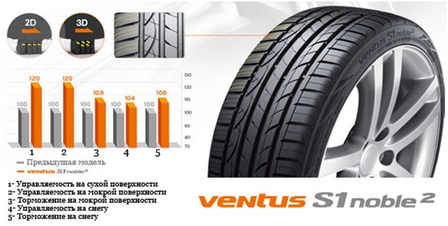 Hankook презентовала две новые легковые шины: Смыкающиеся 3D ламели 