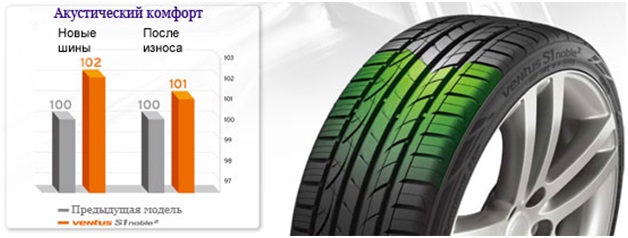 Hankook презентовала две новые легковые шины: Подавление шума
