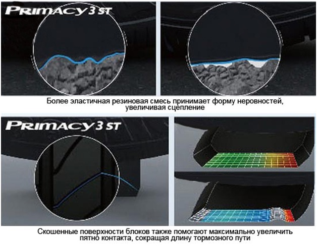 В Китае состоялась презентация новой модели Michelin Primacy 3 ST: Мишлен Primacy 3 ST 