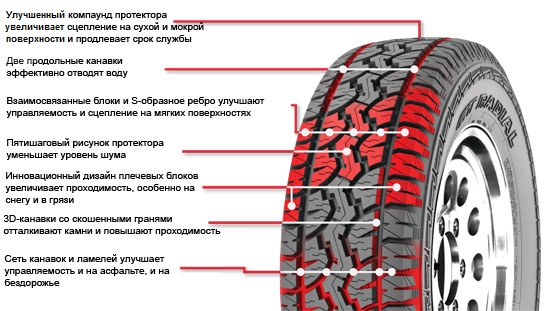 Giti презентует новую внедорожную резину: ГТ радиал Adventuro AT3