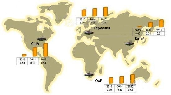 Количество производимых Continental шин Run Flat в мире (в миллионах штук)