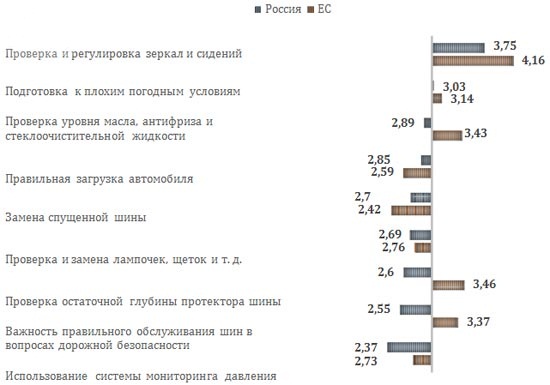 полезные знания о шинах от Гудиер