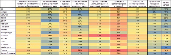Гудиер: знаете ли вы все о шинах