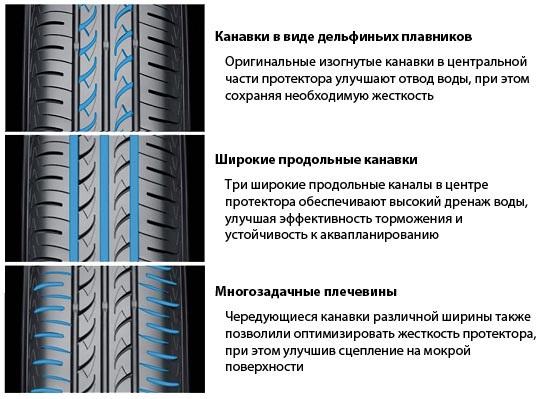 Особенности рисунка Yokohama BluEarth AE 01F