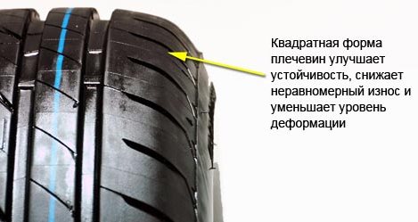 Особенности Bridgestone Ecopia EP200