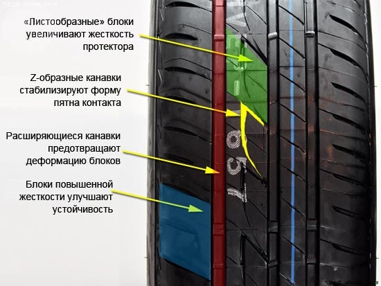 характеристики Bridgestone Ecopia EP200