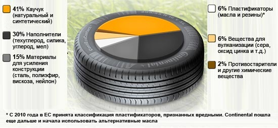 еко шины от завода континенталь
