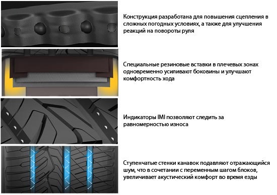 Технические особенности Nitto NT421Q