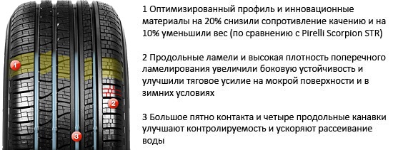 Технические особенности Pirelli Scorpion Verde All Season Plus