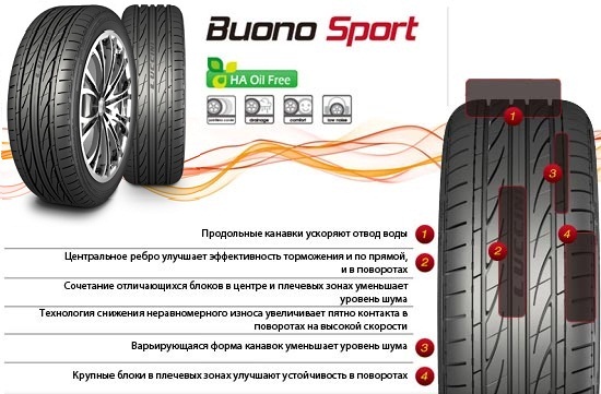 Шины класса Ultra High Performance Luccini Buono Sport