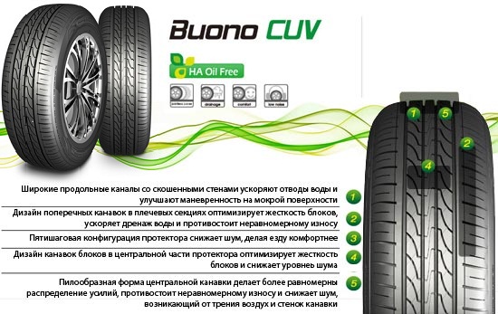 Шины для кроссоверов Luccini Buono CUV