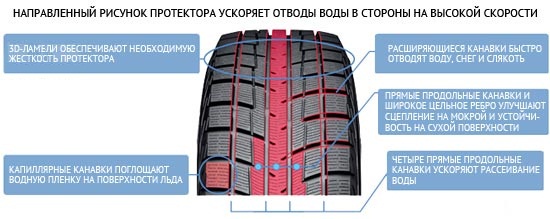 Особенности рисунка протектора Yokohama ice GUARD iG52c