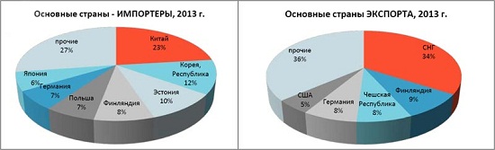 Статистика шинного рынка России