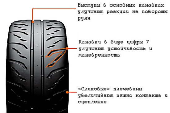 Рисунок протектора Bridgestone Potenza RE 71R
