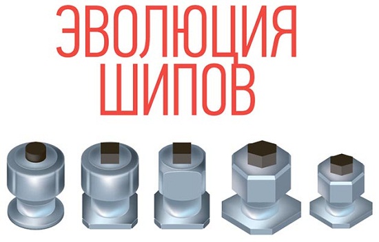 Nokian приводит любопытную статистику по влиянию шипов на безопасность: Эволюция шипов Нокиан
