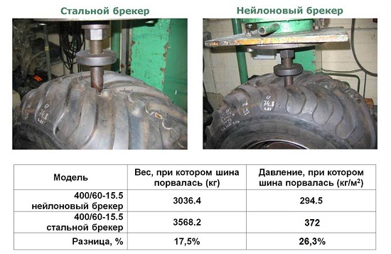 Сравнение шин Alliance 328 с нейлоновым и стальным брекером