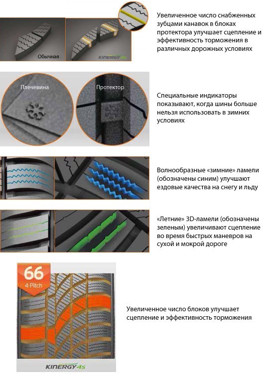 Технические характеристики шины Hankook Kinergy 4S