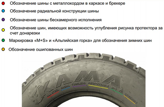 Расшифровка обозначений на боковине новинок