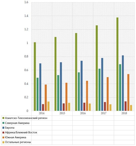 Прогноз по емкости глобального шинного рынка в 2014 2018 годах