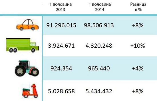 ETRMA подвела итоги первой половины 2014 года