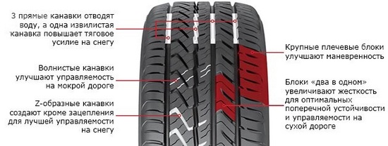 Особенности шины Yokohama Advan Sport A/S