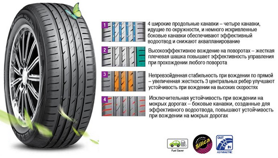 Nexen представила в Эссене новые летние шины