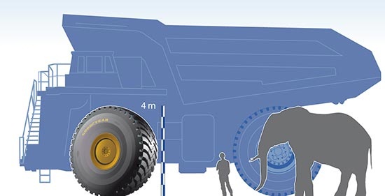 Goodyear рассказала о своих самых больших шинах