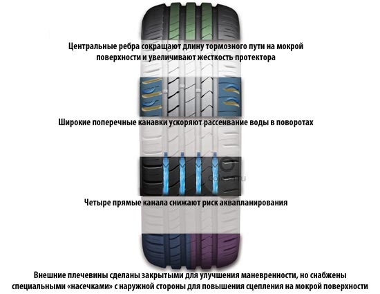 Особенности рисунка протектора Kumho Solus HS51