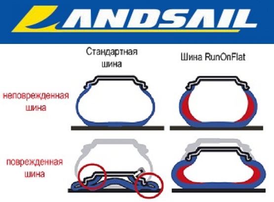 Landsail запускает на рынок шины Run Flat