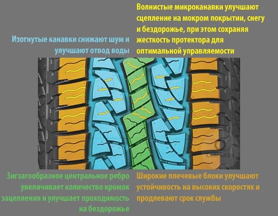 Nexen презентовала новые внедорожные шины Roadian AT Pro RA8: Особенности рисунка протектора