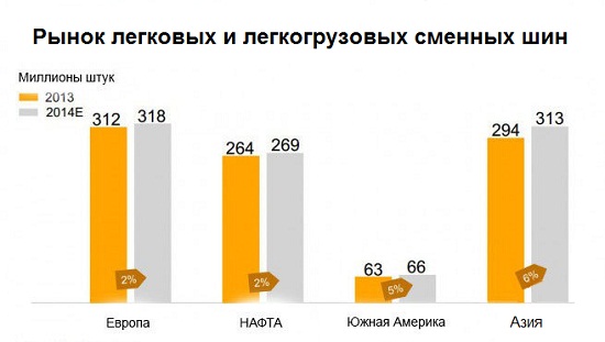 Рынок легковых и легкогрузовых сменных шин