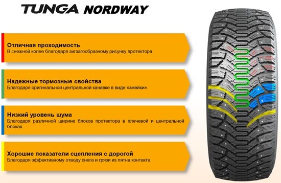 Tunga выпустила новые шипованные шины: Tunga Nordway