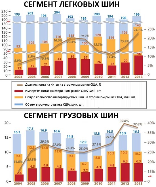Вторичный рынок США в 2013 году