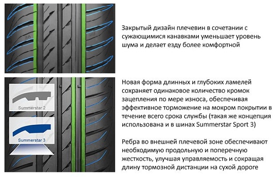 Технические особенности шины point S Summerstar 3